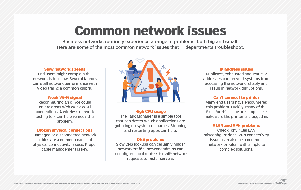 9 most common network issues and how to solve them TechTarget