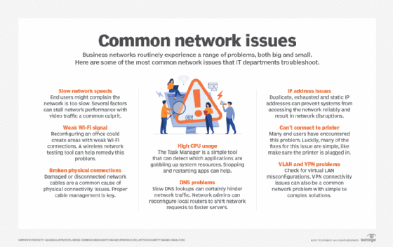 9 most common network issues and how to solve them | TechTarget