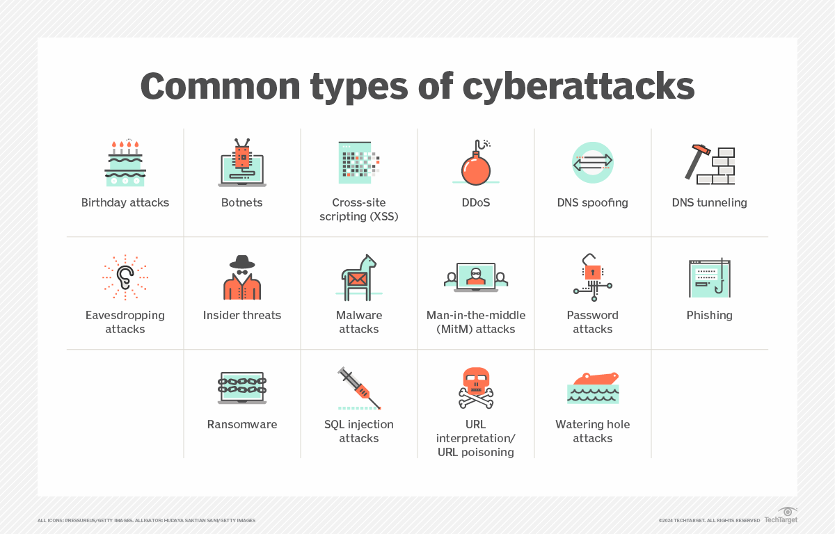 16 Types of Cyberattacks and How to Prevent Them