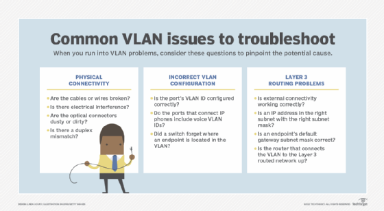 Diagram showing three common VPN problems to fix