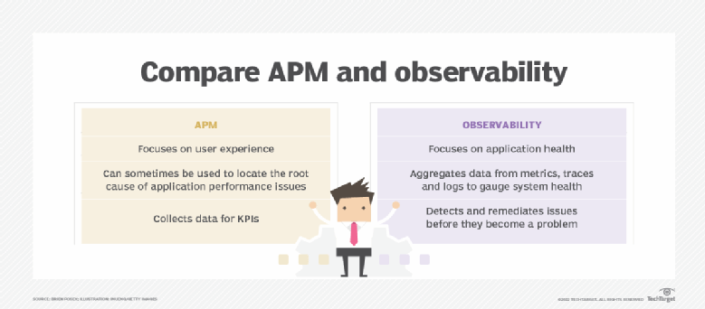 APM and observability comparison