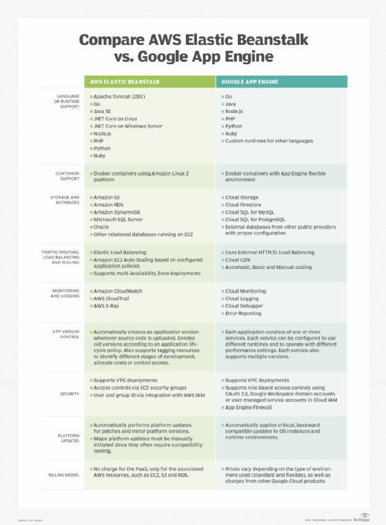 What's the Difference Between a Model and an Application?