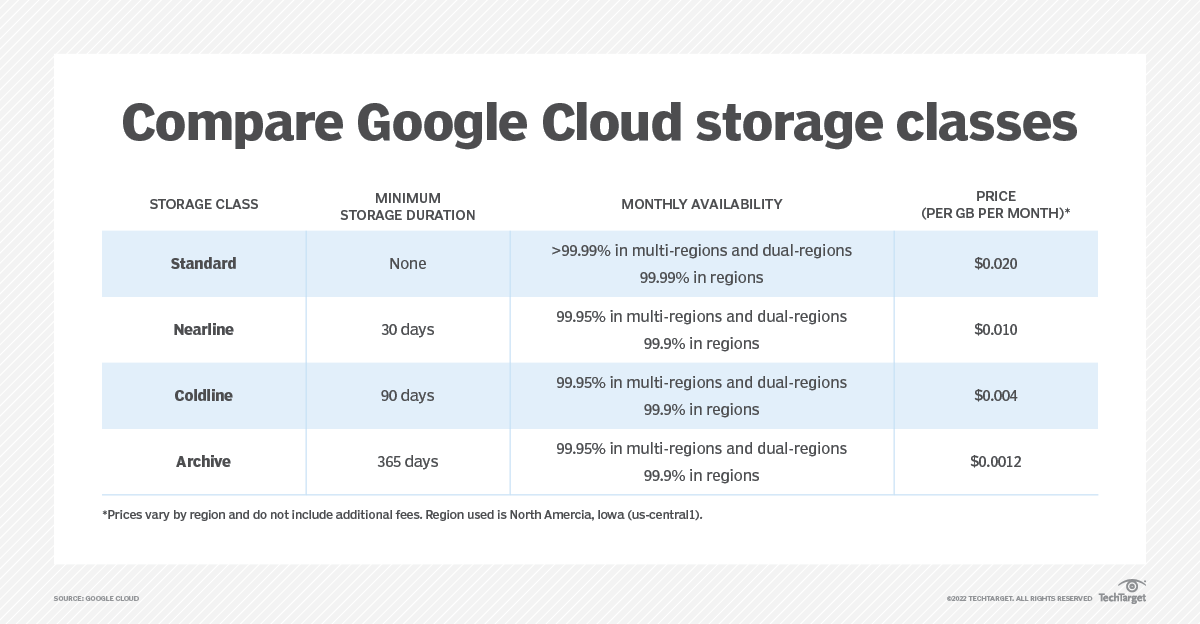 What is nearline storage? Definition from TechTarget