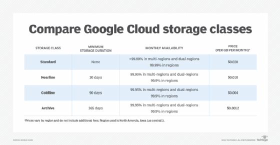 pCloud vs Google Drive: Which One is Better?