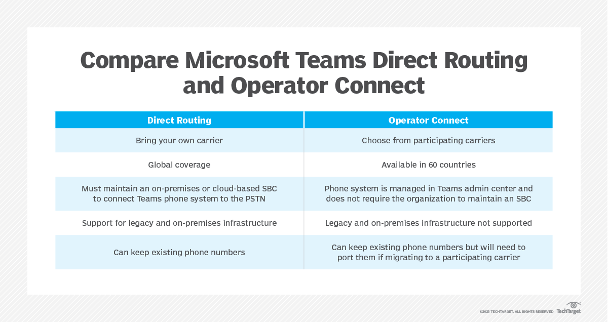 Compare microsoft teams operator connect vs direct routing techtarget