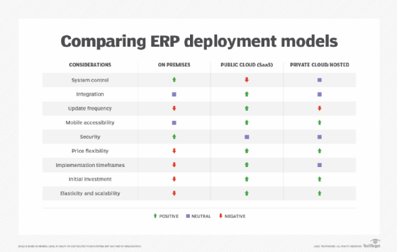 What is two-tier ERP?  Definition from TechTarget