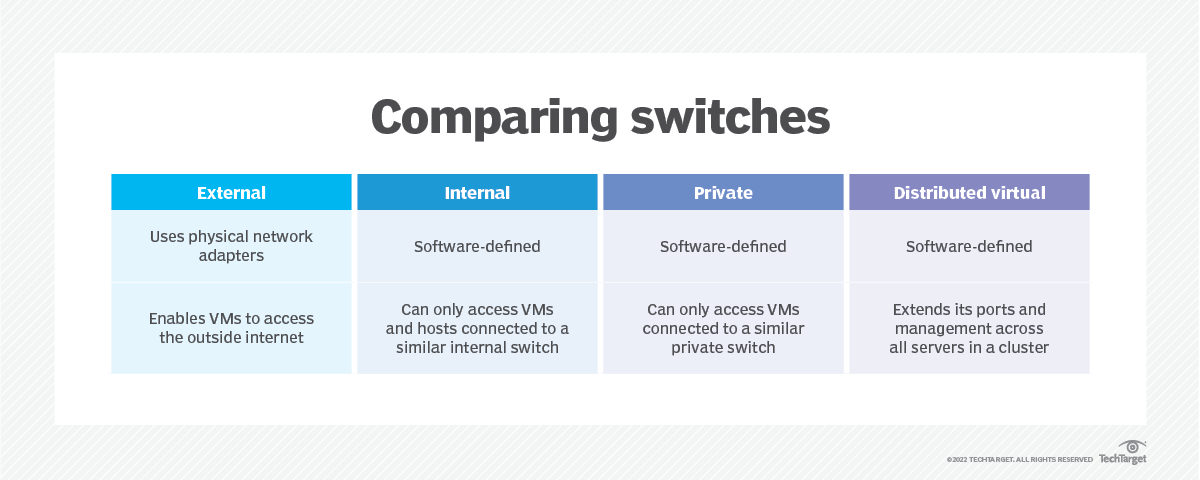 what-is-a-virtual-switch-vswitch