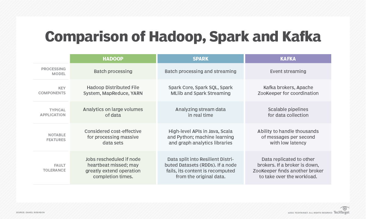 Hadoop kafka. Hadoop kafka