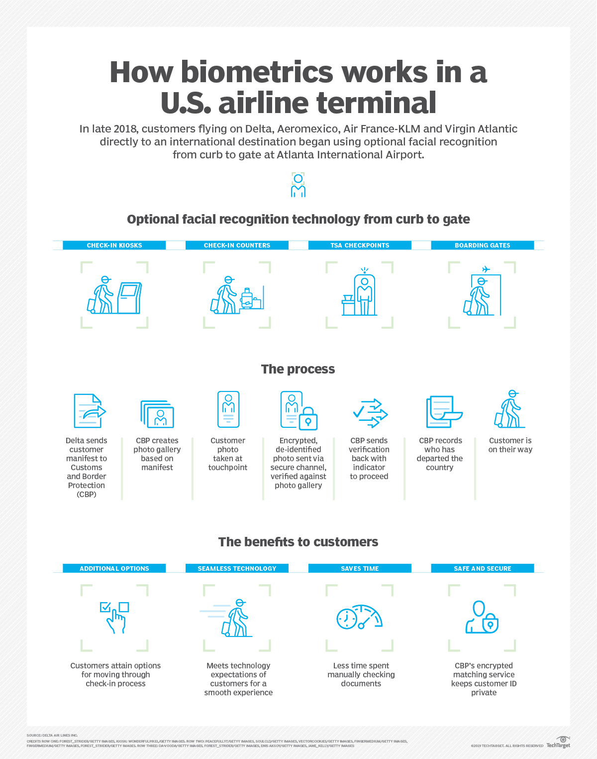 Biometric data privacy, ethical questions complicate modern IAM