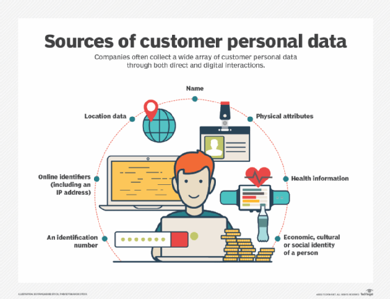 Types of Data Utilized by Radaris