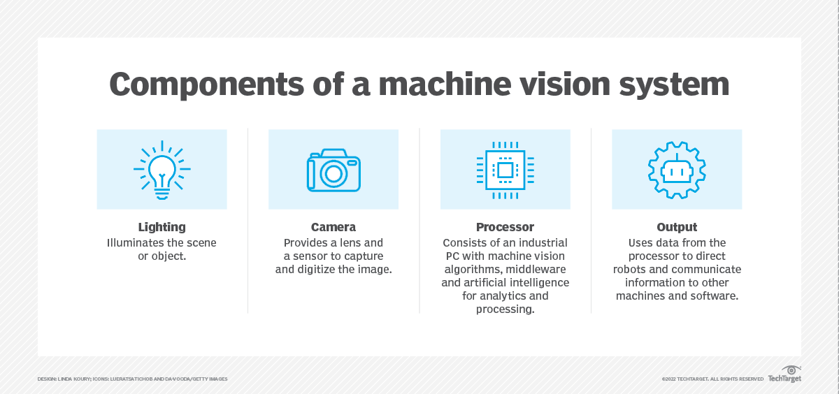What is Machine Vision? Definition from TechTarget