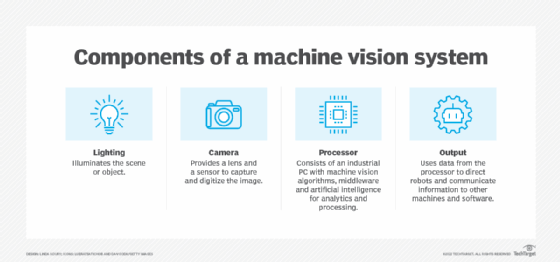 Machine vision sales camera system