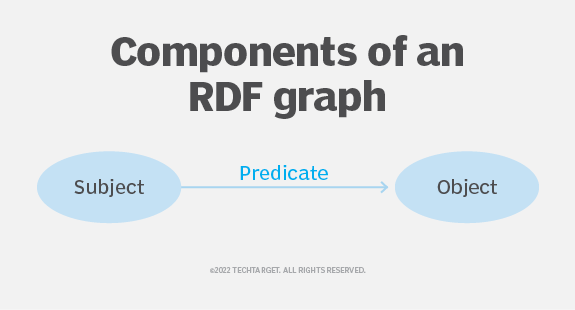 what-is-rdf-resource-description-framework