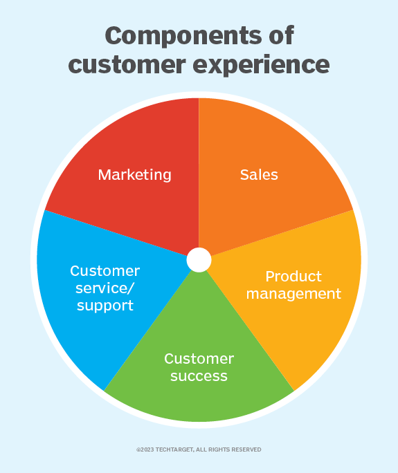 7 must-have skills for customer experience professionals