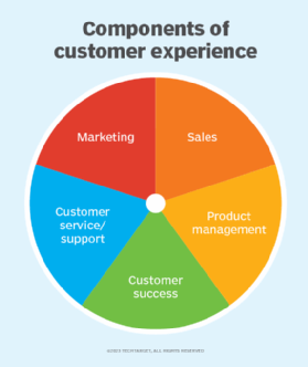 A Guide to Marketing Technology and CX