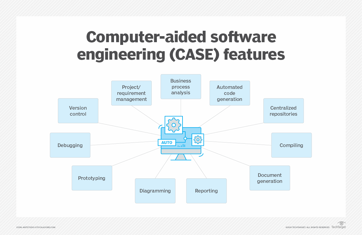 What is computer-aided software engineering? | Definition from TechTarget