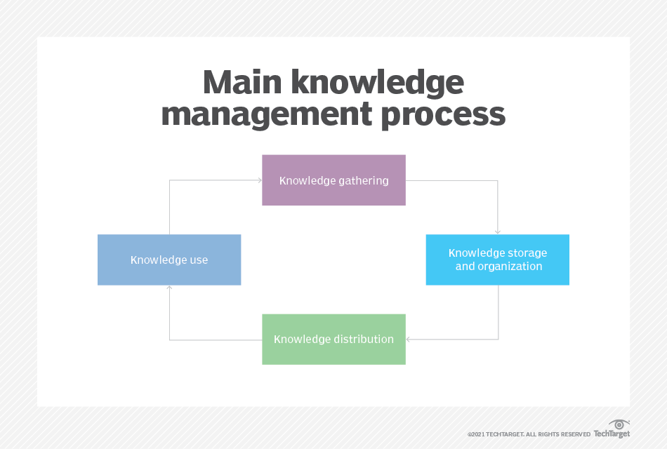 what-is-a-wiki-techtarget-definition