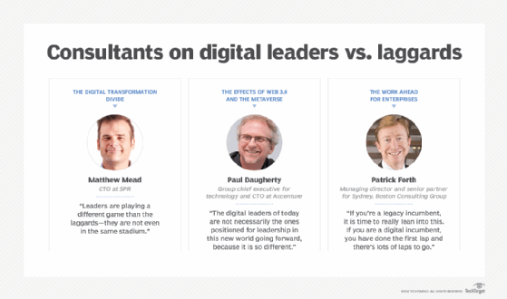 Quotes from consultants on digital transformation
