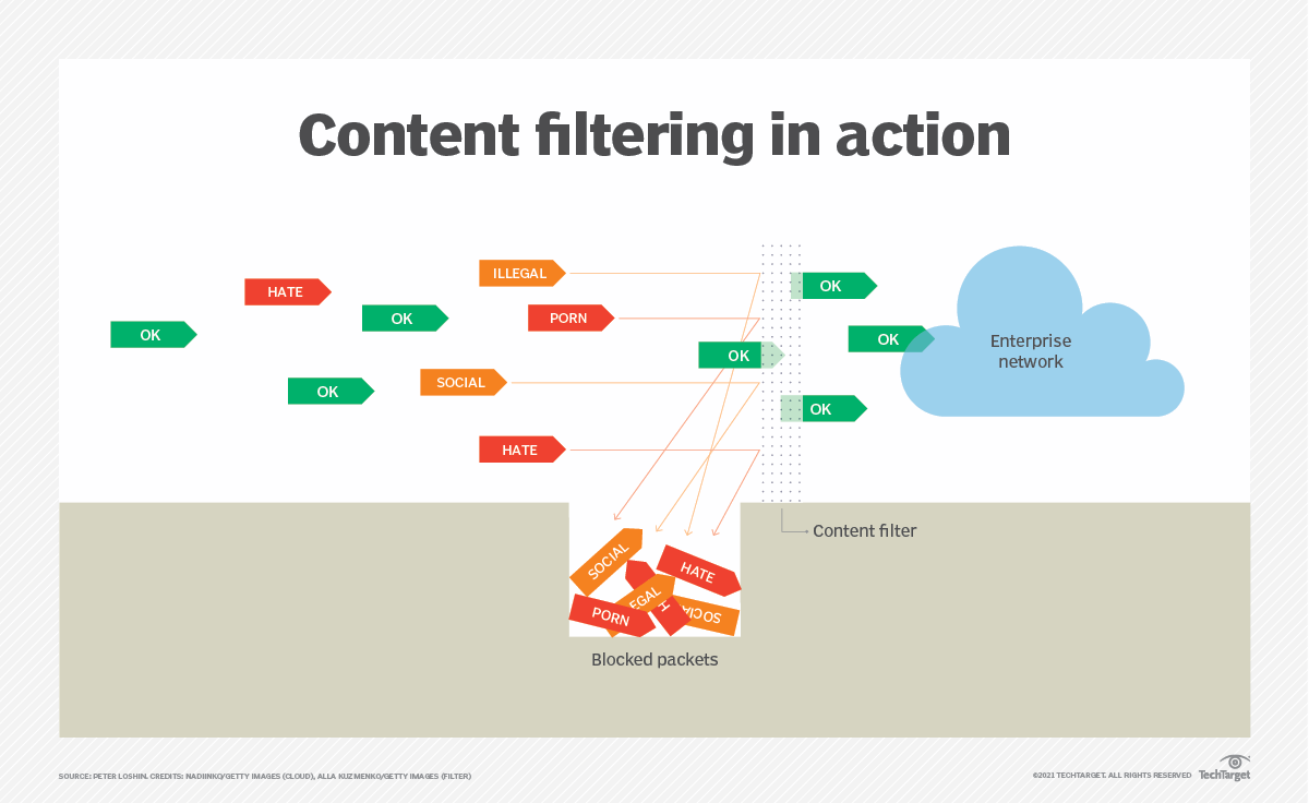 content-filtering-cyber-security-reviews