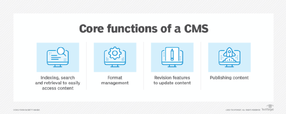 What is a Content Management System (CMS)? Definition from WhatIs.com