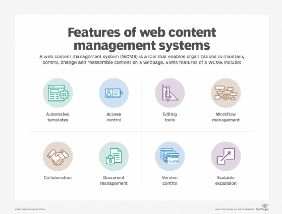 web content manager education