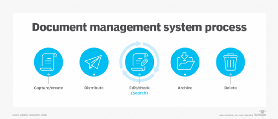 document management system workflow