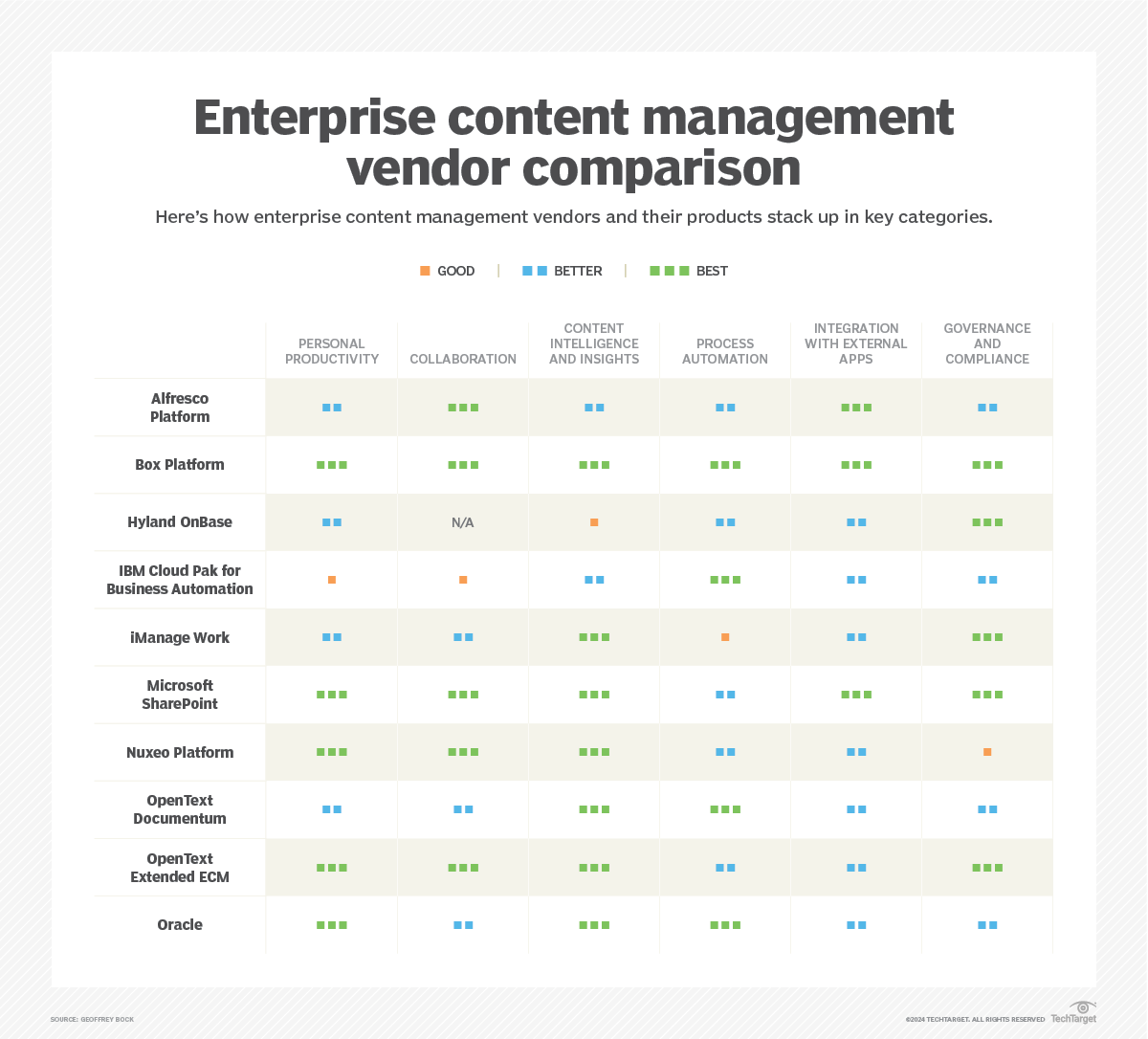 best-enterprise-content-management-software-of-2023