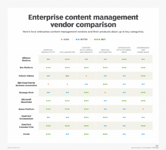 Enterprise Content Management - Stutzen - IT and ITES Company