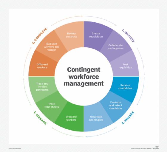 Workforce Management: Definition, System, Software, Courses & Jobs