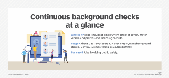 Graphic explaining continuous background checks at a glance