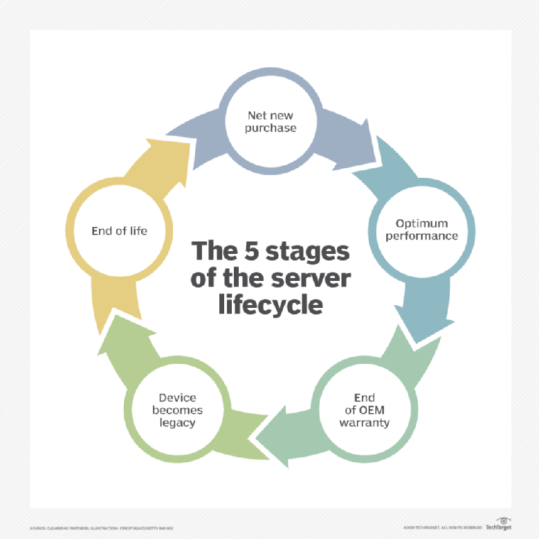 Understanding Server Life Cycle - vrogue.co