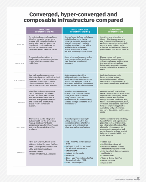 hyper converged infrastructure