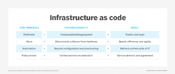 infrastructure as code