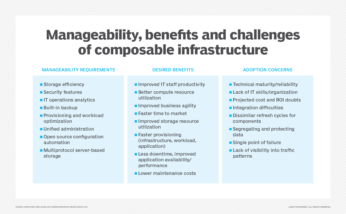Everything you need to know about composable infrastructure TechTarget