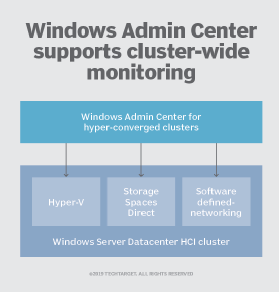 windows server 2019 microsoft edge update service stopped