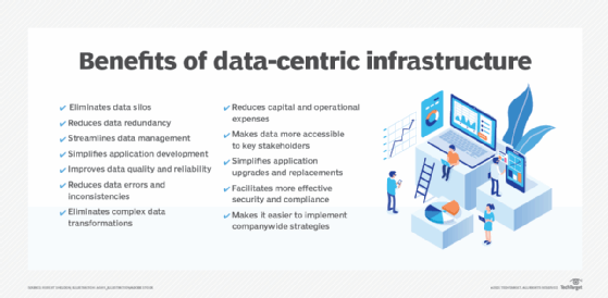 why-and-how-to-adopt-a-data-centric-architecture