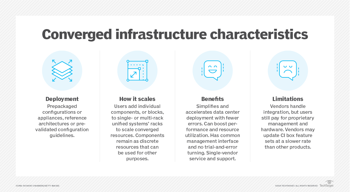What is Vblock (VCE Vblock)? Definition from TechTarget