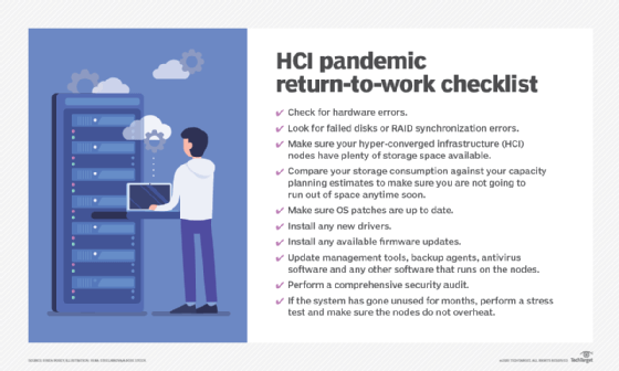 IT infrastructure return-to-work pandemic checklist