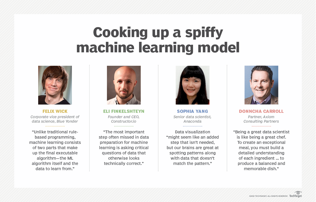 Cooking up a spiffy machine learning model