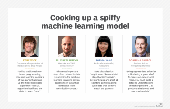 Prepping data for machine learning models