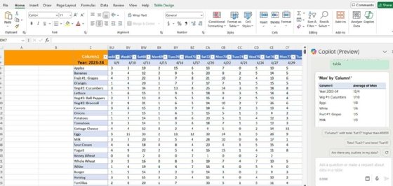 A Copilot-created pivot table based on data in Microsoft Excel.