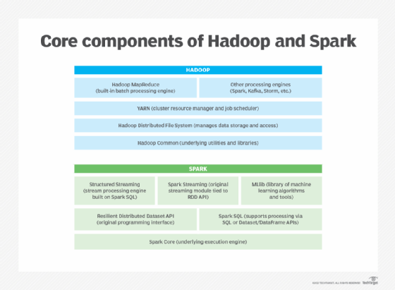 Hadoop MapReduce vs Apache Spark 2023- Who looks the big winner in the big  data world?