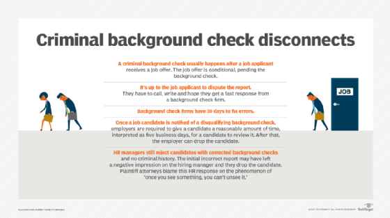 Criminal background check steps and disconnects.