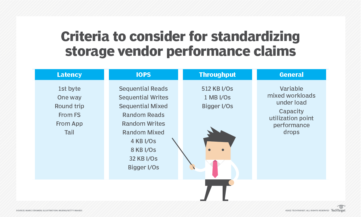 How to effectively compare storage system performance TechTarget