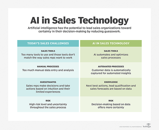 seamless ai sales