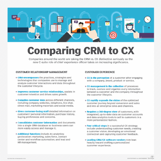 The differences between CRM vs. CX strategy