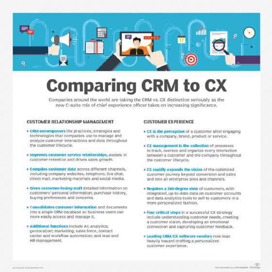 Is CRM part of CX?