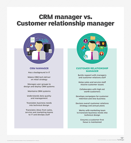 what-is-the-role-of-a-customer-relationship-manager-techtarget