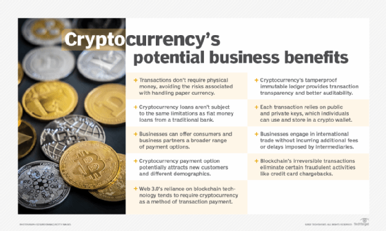 Nine benefits of cryptocurrency.