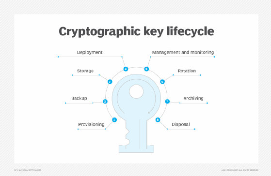 crypto key assignment strategy